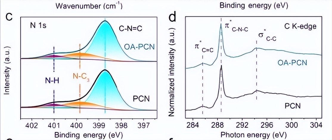 α-FeOOH作为锂离子电池的负极材料