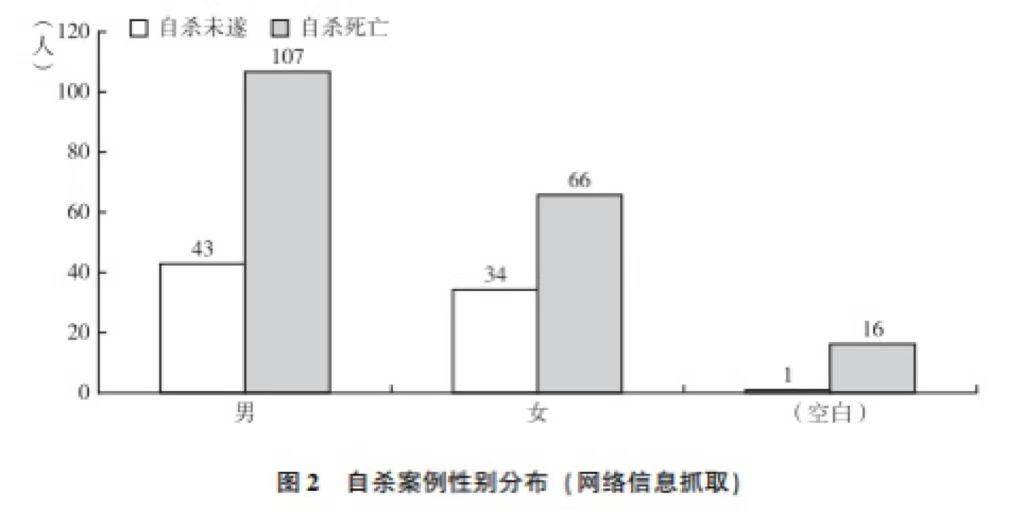 ​胡鑫宇事件真相大白，录音笔内容曝光：为什么自杀的多是男孩？