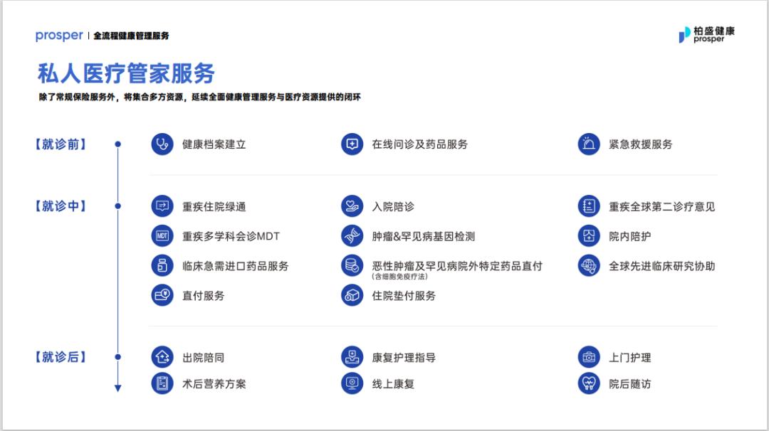 香港就医,香港医疗保险怎么样