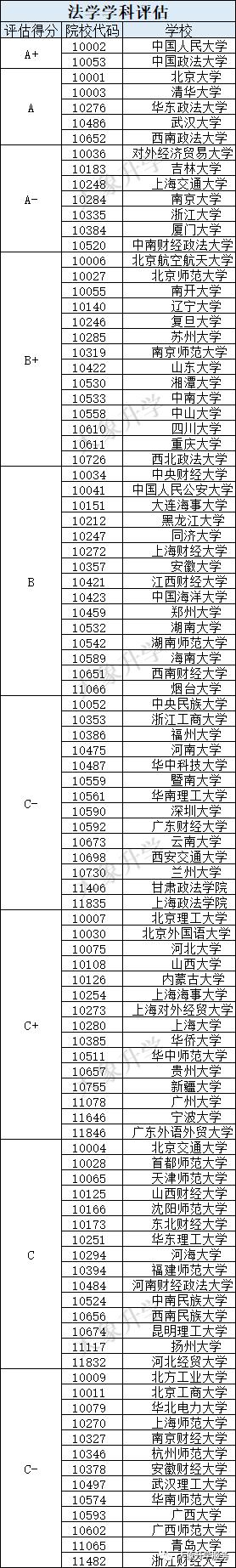 2023年理科就业前景最好的专业,2023年最有前途的就业前景专业