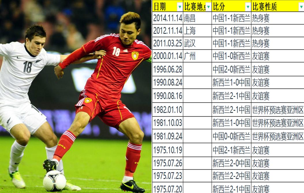 扬科维奇表态全力冲击世界杯,扬科维奇中国足球已重新崛起