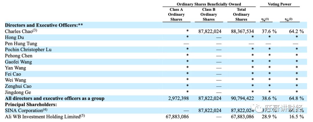 新浪微博面临的困境,微博复活榜怎么看
