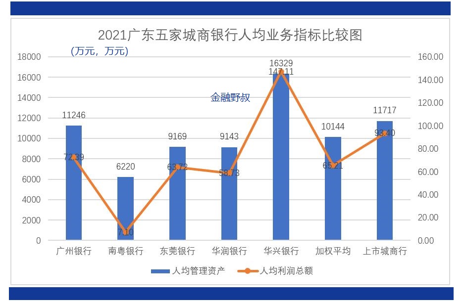2021银行人均薪酬排名,2021银行员工薪酬排名