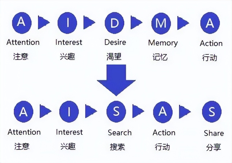 卡塔尔世界杯营销数据分析,品牌观察研究