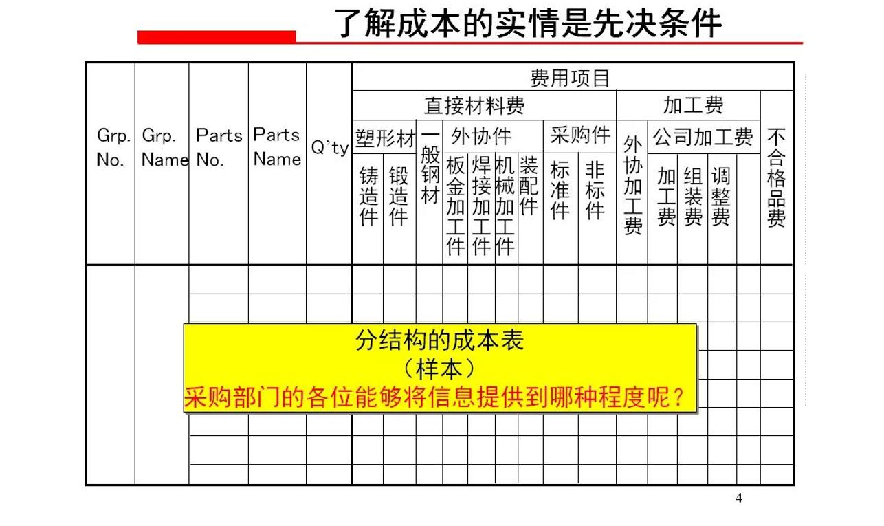采购成本控制与价格谈判,采购成本分析与议价谈判技巧