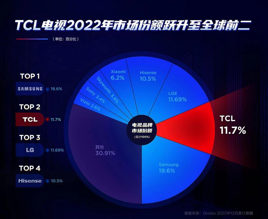 tclq10电视深度评测,TCLQ10H电视开箱测评