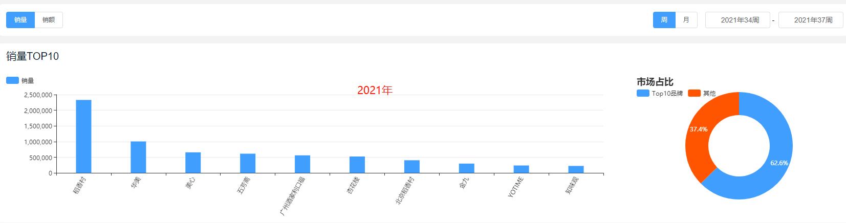 月饼为什么销量下滑,月饼今年好卖吗