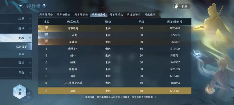 逆水寒手游氪金与不氪金的差距,天刀手游和逆水寒手游哪个氪金多