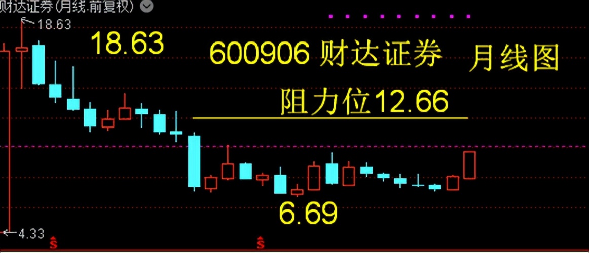 财达证券股东,财达证券资本中介