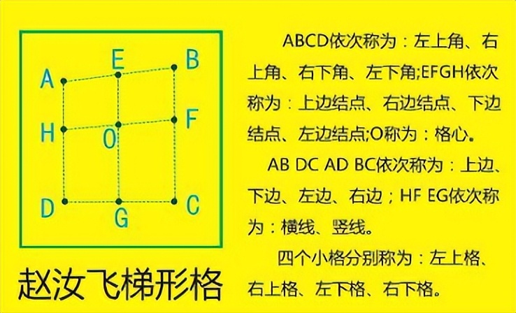 习字格和田字格区别,习字格是什么
