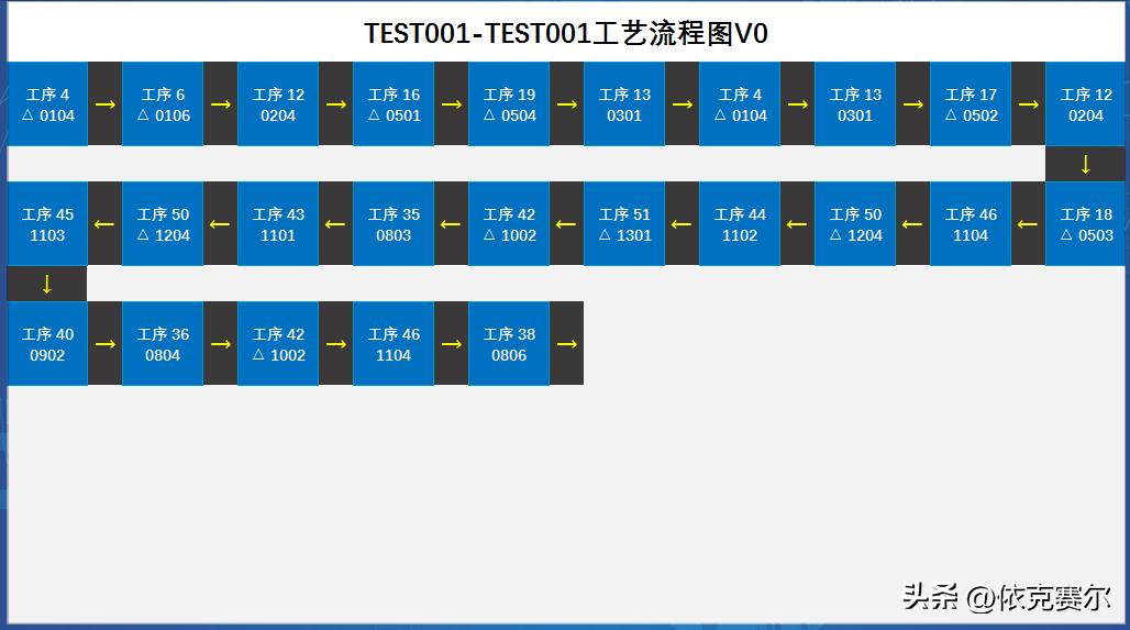 excel如何制作工艺流程图,excel管理复杂生产流程
