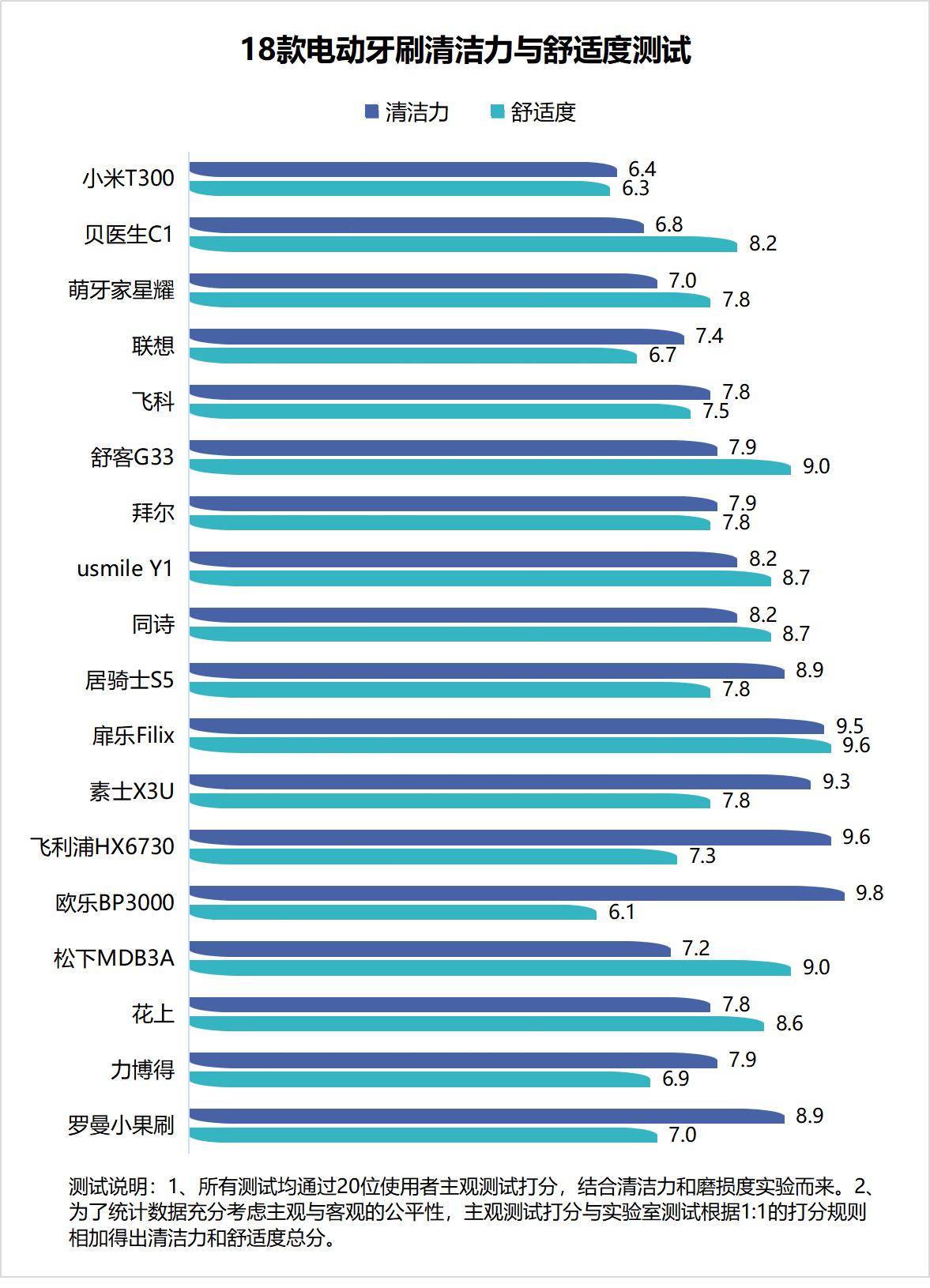 电动牙刷正确使用方法新手,电动牙刷正确使用姿势新手必看