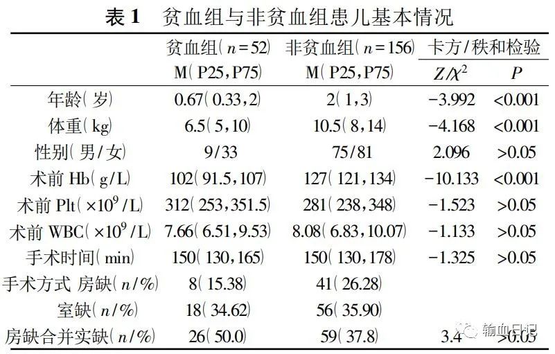 贫血输血治疗过程,早产儿贫血输血指征及防治