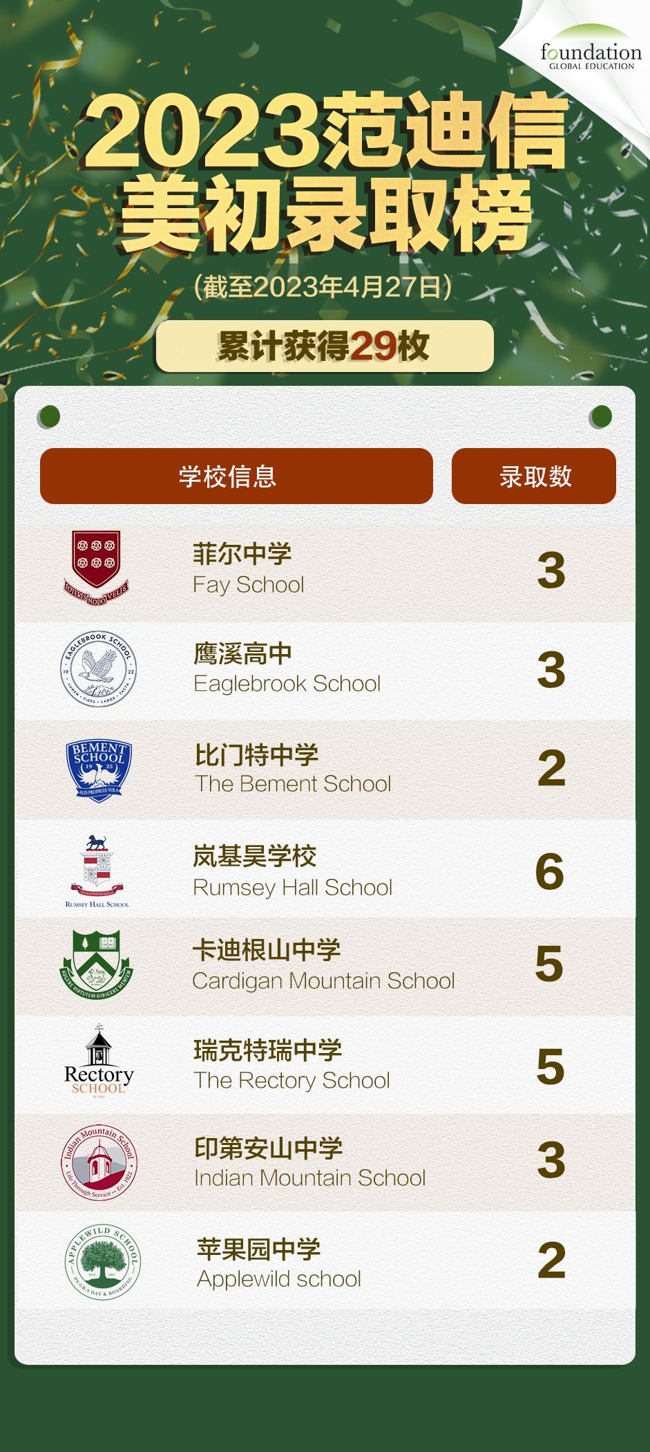 Fessenden招生官来啦！在顶尖美初学习是一种什么体验？