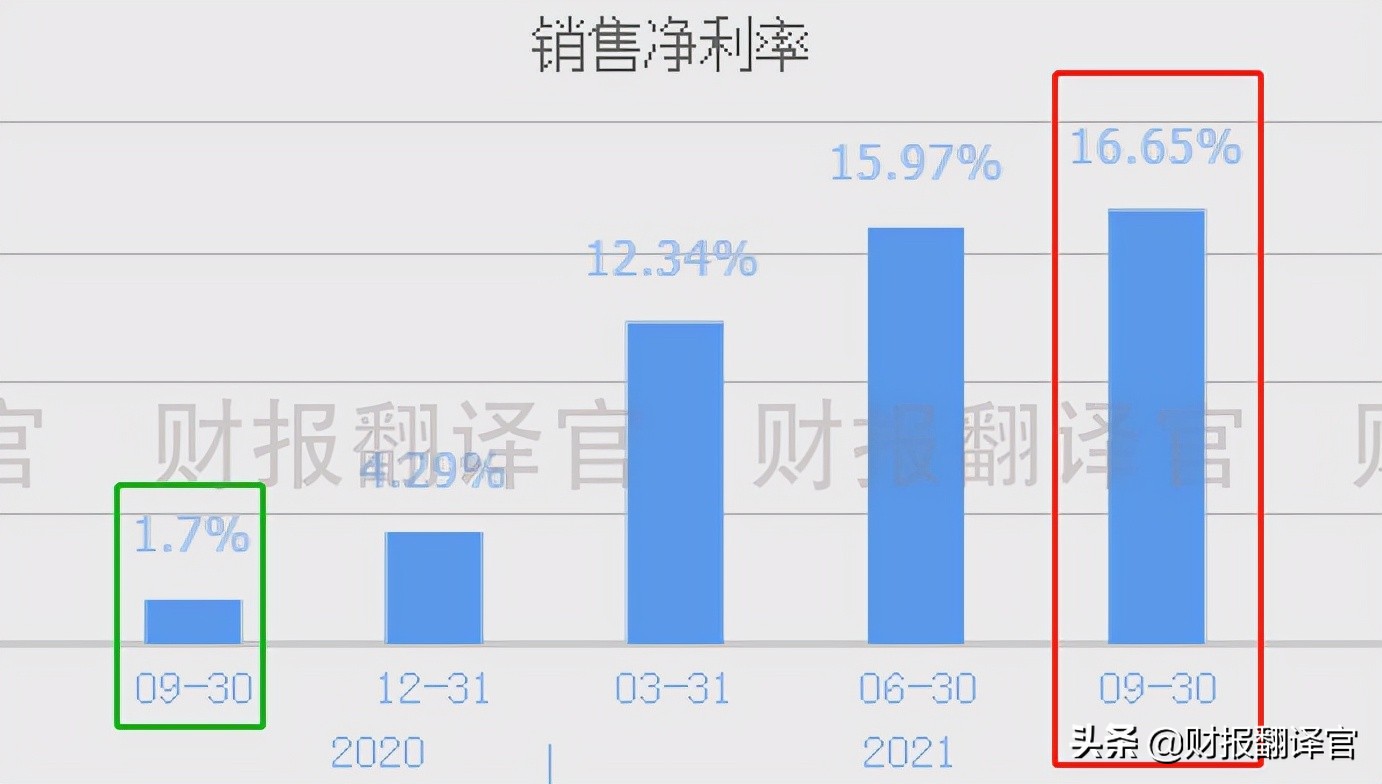 军工新龙头利润暴增,军工龙头股2023业绩增长