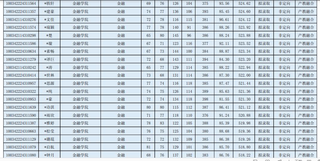 中央财经大学金融2024考研拟录取,中央财经大学2022研究生复试线