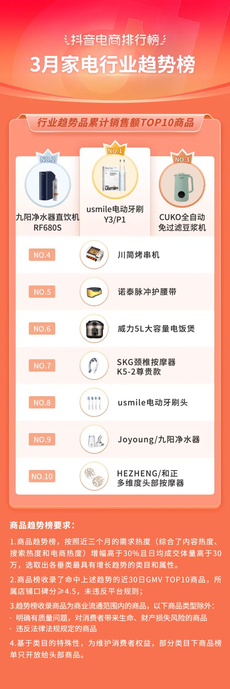 2021电商火爆产品排行榜抖音,抖音电商爆款榜