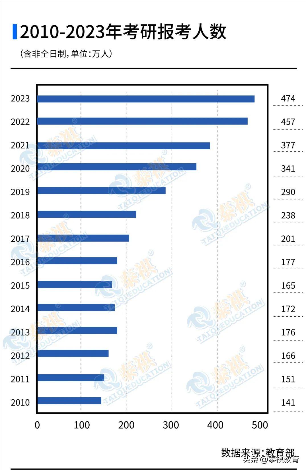 2024年考研管理学国家线会降吗,弃考率为什么这么高