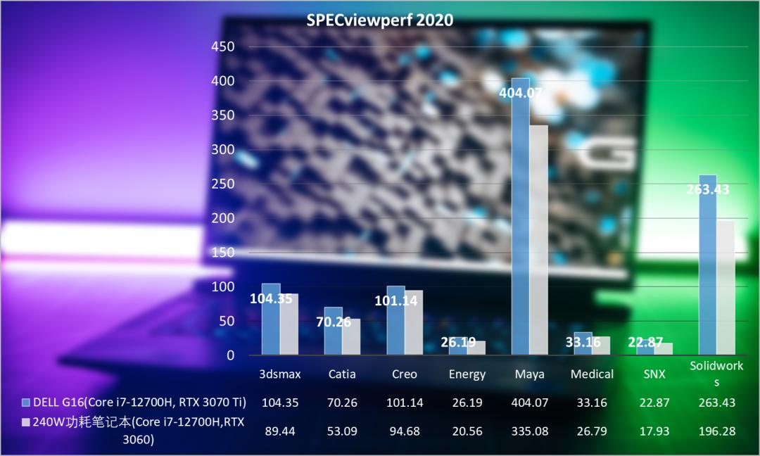 戴尔游匣g16对比外星人m16,戴尔游匣g15i53060外星人