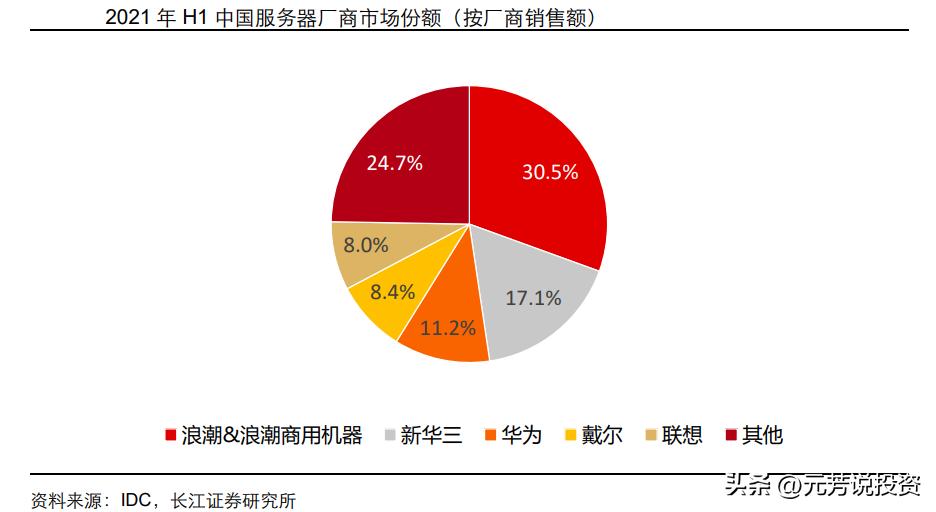 信创产业链各板块市场分析,信创产业龙头最新消息