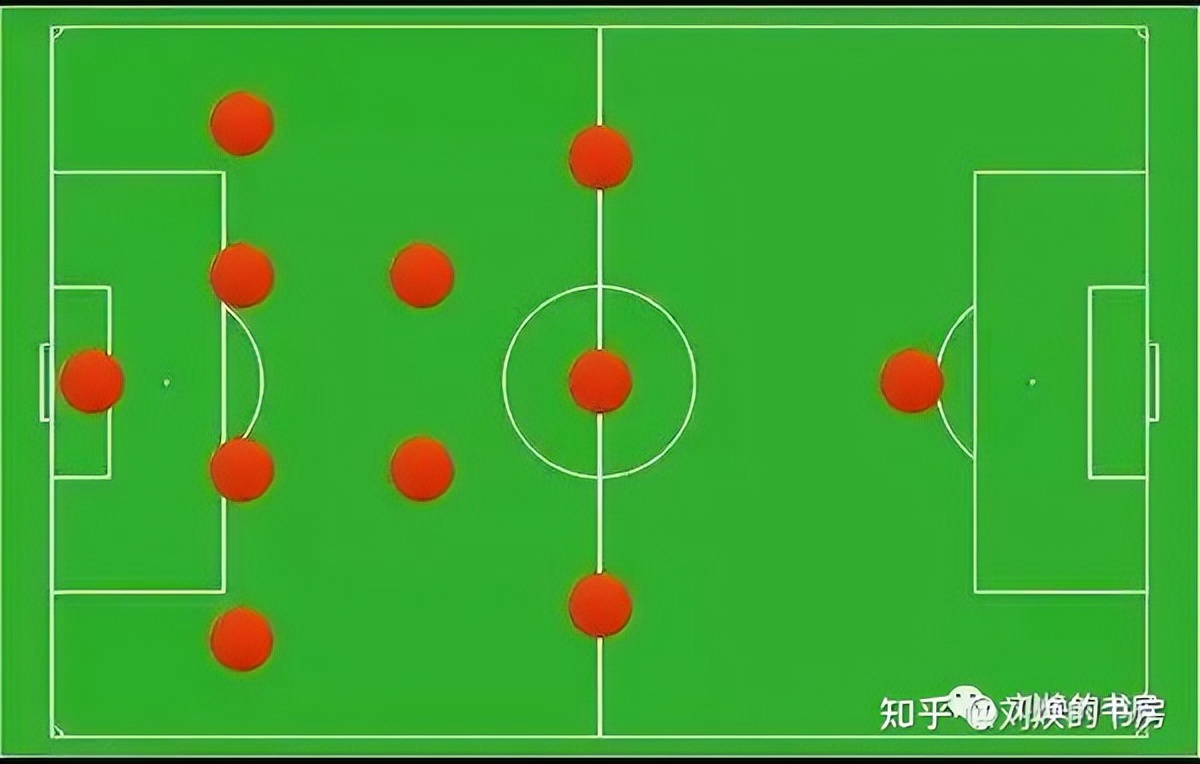 442、424、433,这些足球阵型是什么意思?