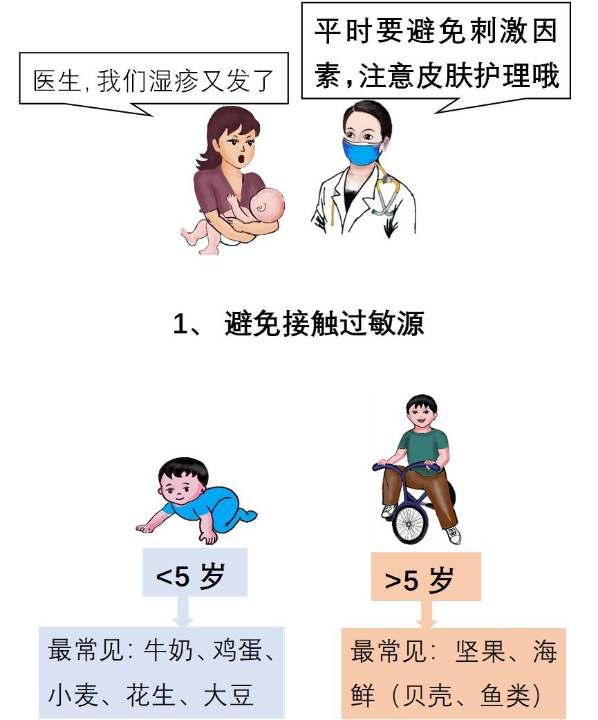 宝宝湿疹结痂如何护理,手湿疹怎么治疗和护理
