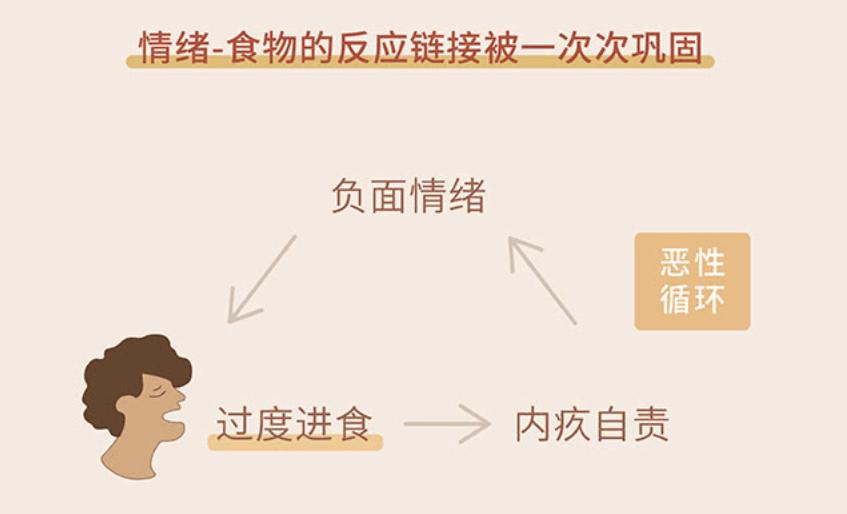 救命！【不饿却总想吃】，这是什么怪病？