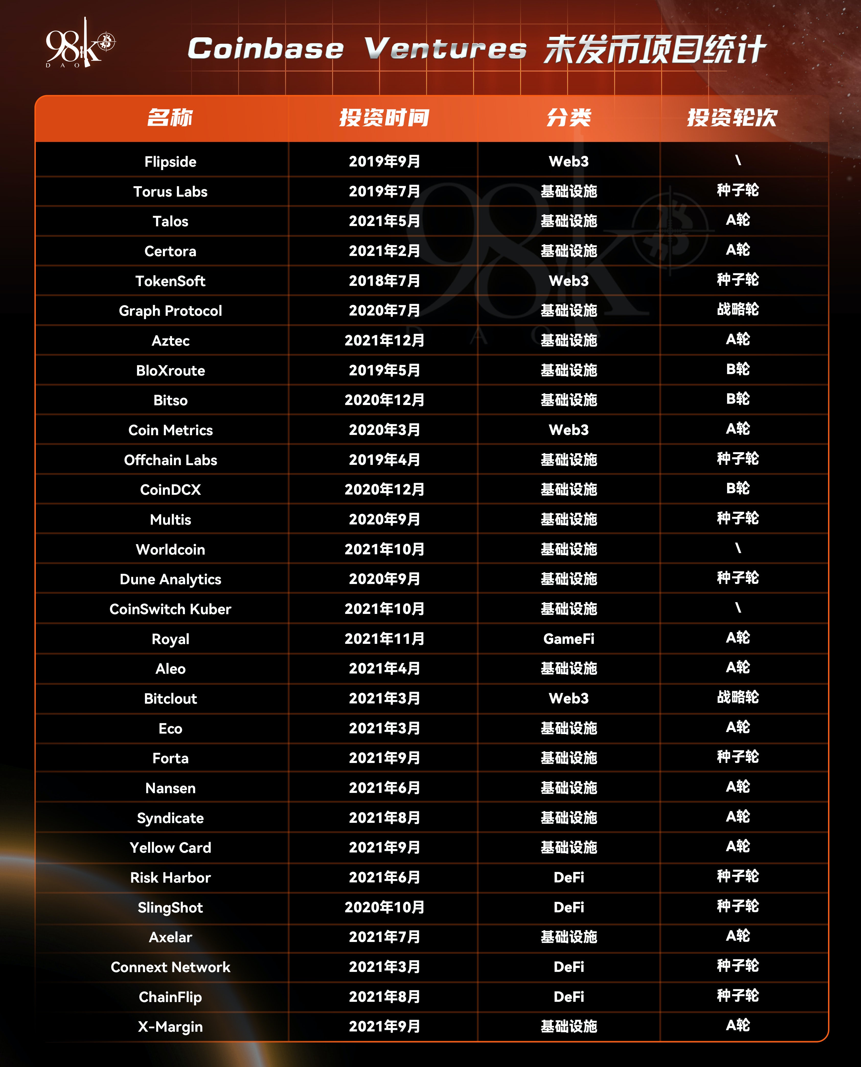 加密货币风投公司排名,加密风投基金有限公司
