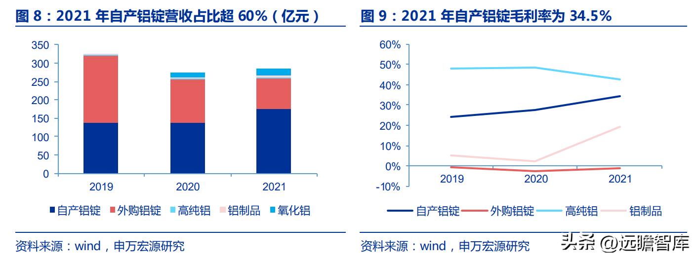 电解铝天山铝业,天山铝业最新项目
