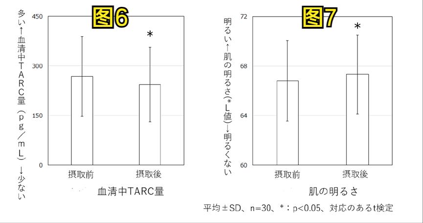 日本pola美容,pola新款美白水乳
