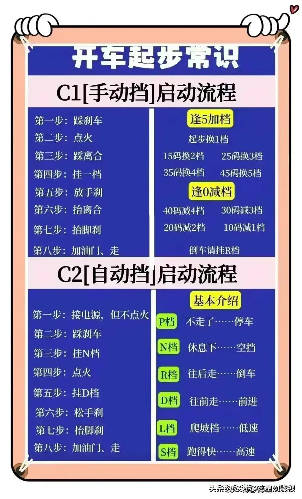 汽车号牌数字含义，对照一下，收藏起来看看吧，内容仅供参考