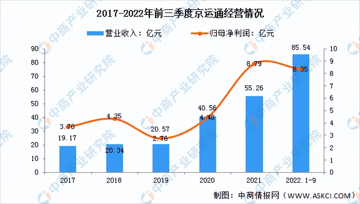 2022年光伏发电市场分析,2022年中国光伏发电增长率
