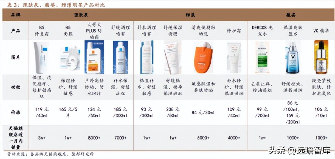 贝泰妮透明质酸修护生物膜,打造皮肤健康生态