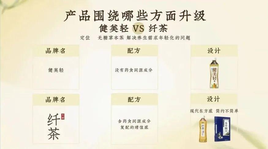 元气森林纤茶受众分析,元气森林玉米纤茶