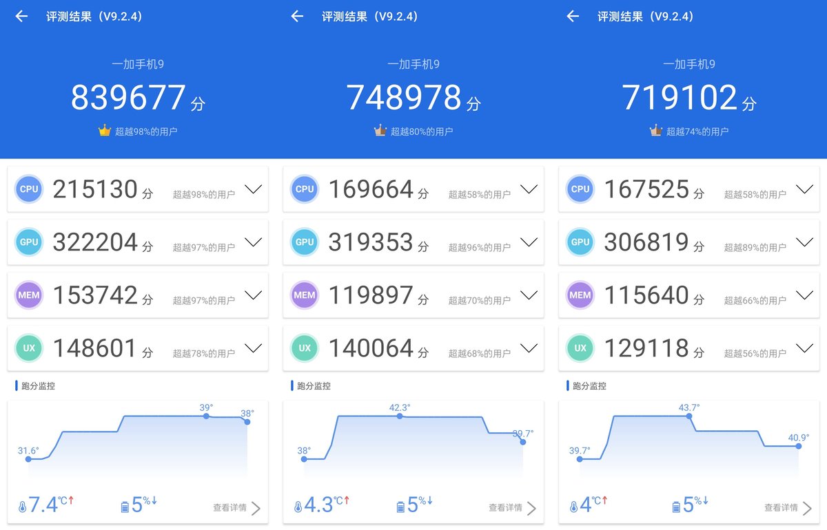 骁龙8+gen1安兔兔跑分,高通骁龙8gen1对比天玑9000