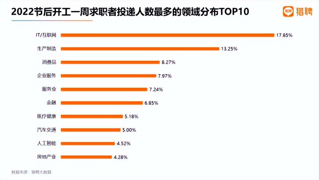 it行业最有前景的十大职业,2023年it行业最有发展前途的岗位