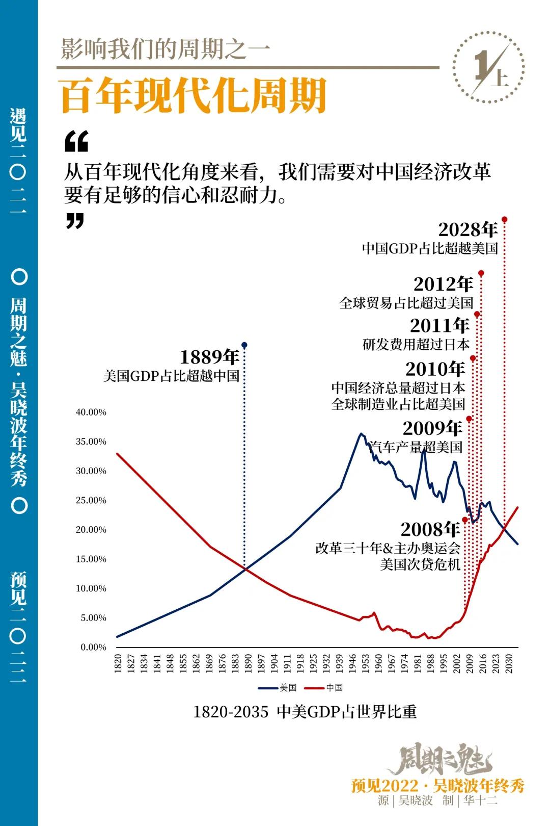 14张图+年终秀完整版视频：给错过的和想温故知新的你
