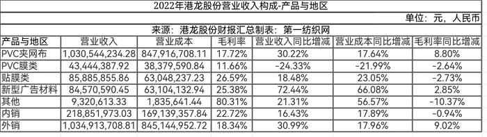 交卷！2022年新三板百家纺织、服装、化纤及纺机公司营收榜