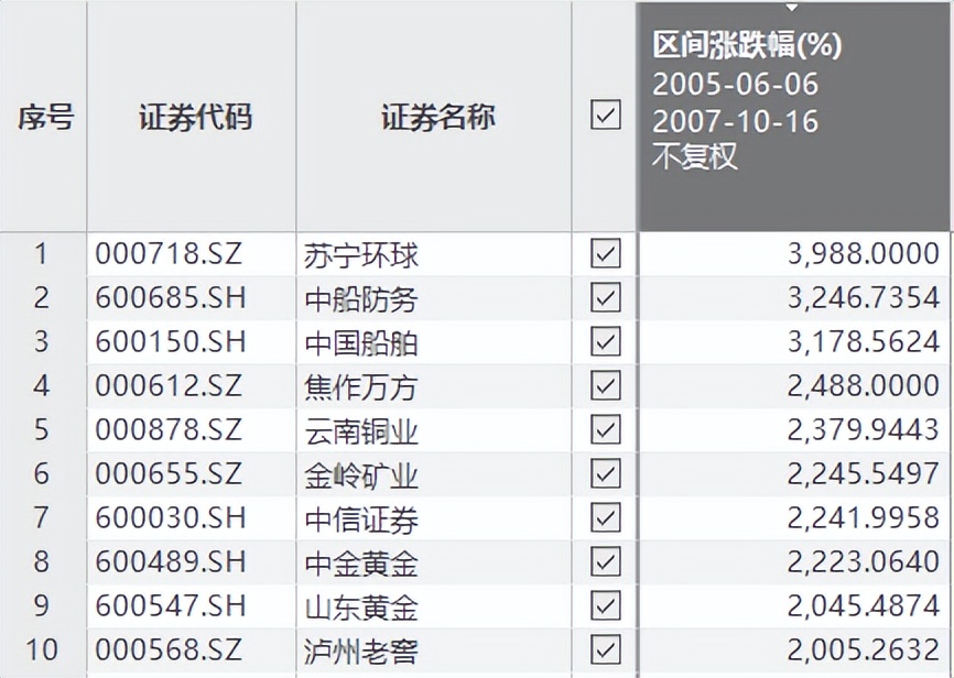 牛市深度解析,股市大牛回顾