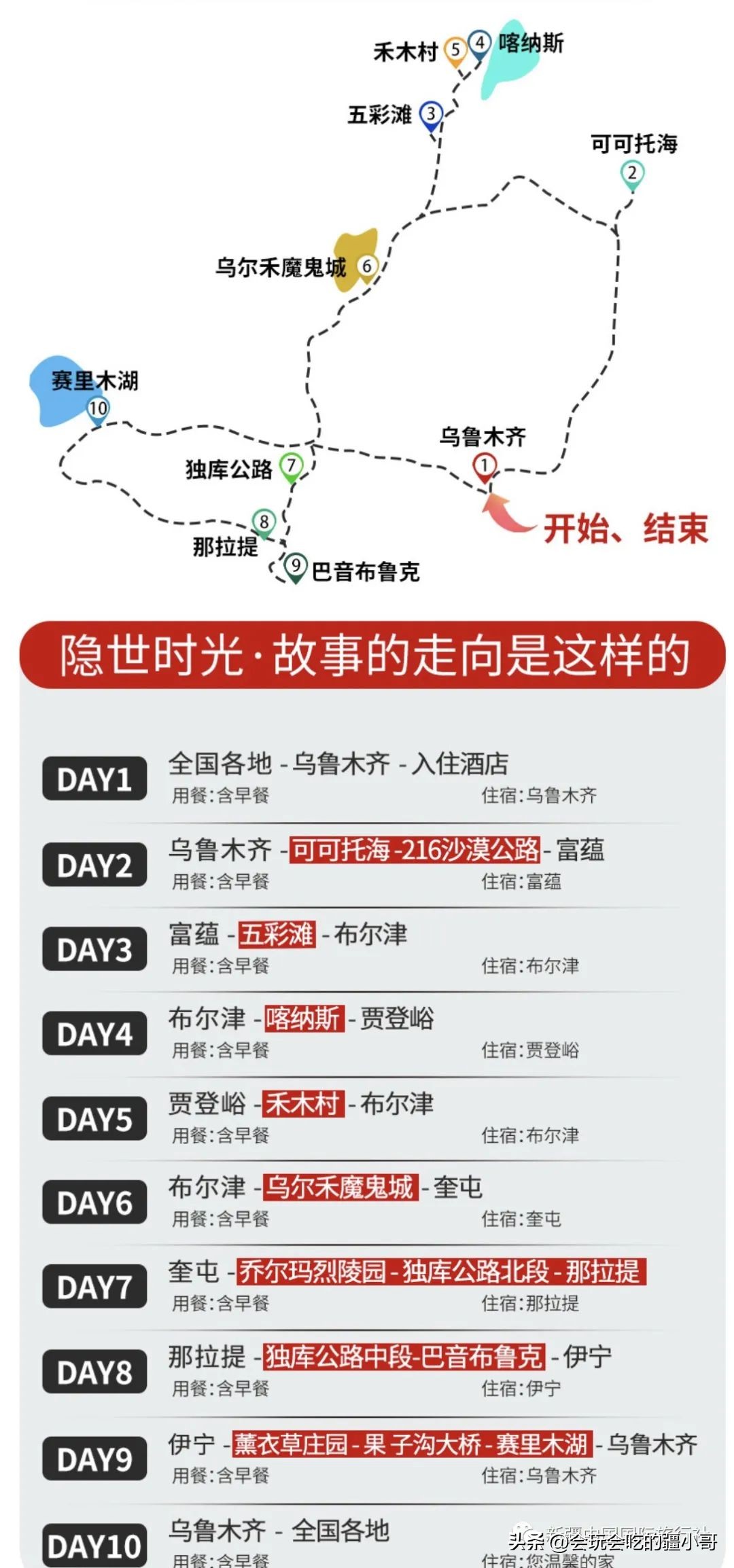 家庭商务车8人座,家庭车7座旅游车推荐