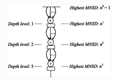 数字信号处理系统函数,数字信号处理中的基本运算
