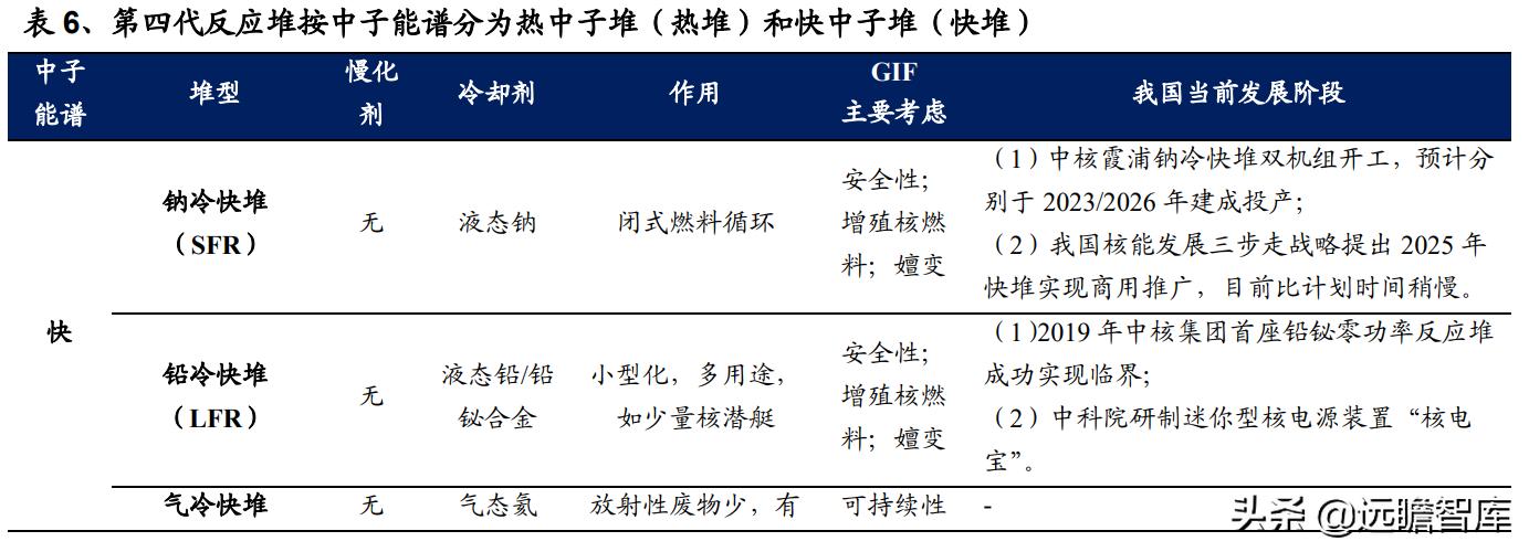 核电行业的宏观经济政策分析,核电行业的蓬勃发展