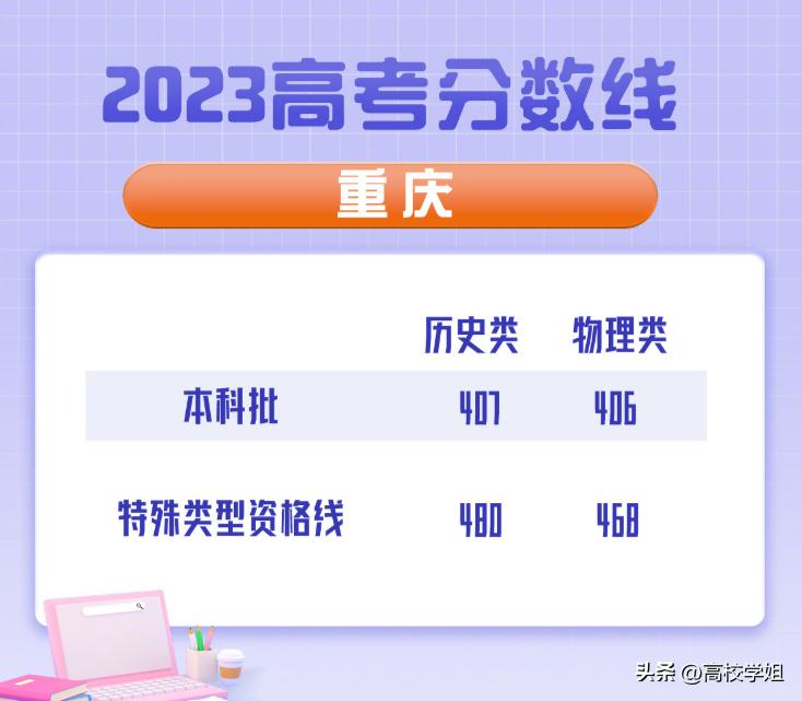 2023高考分数线一分一段表完整版,南方科技大学2023辽宁录取分数线