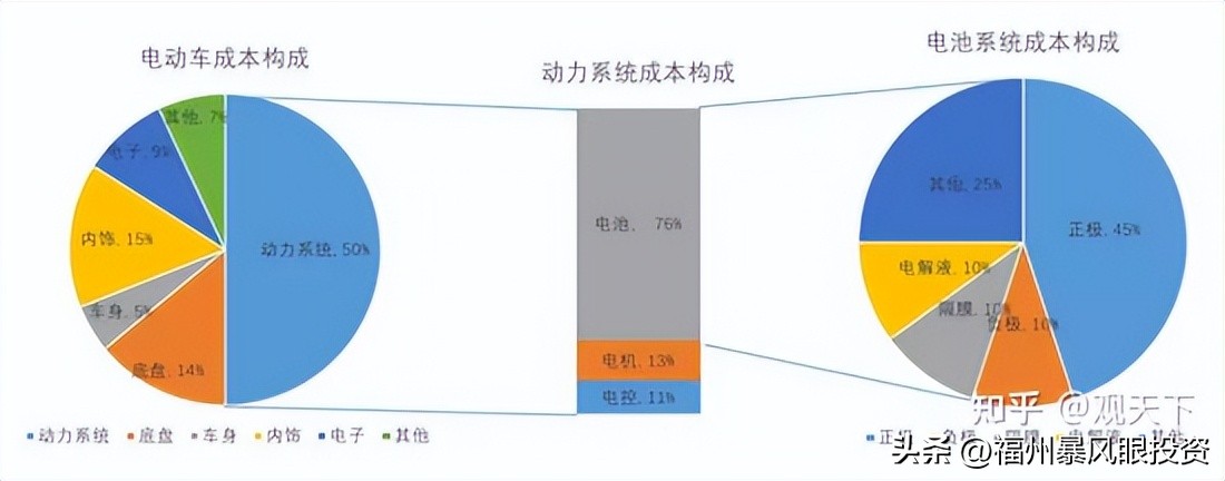 汽车零部件行业现状及产业链,汽车零部件行业现状底盘