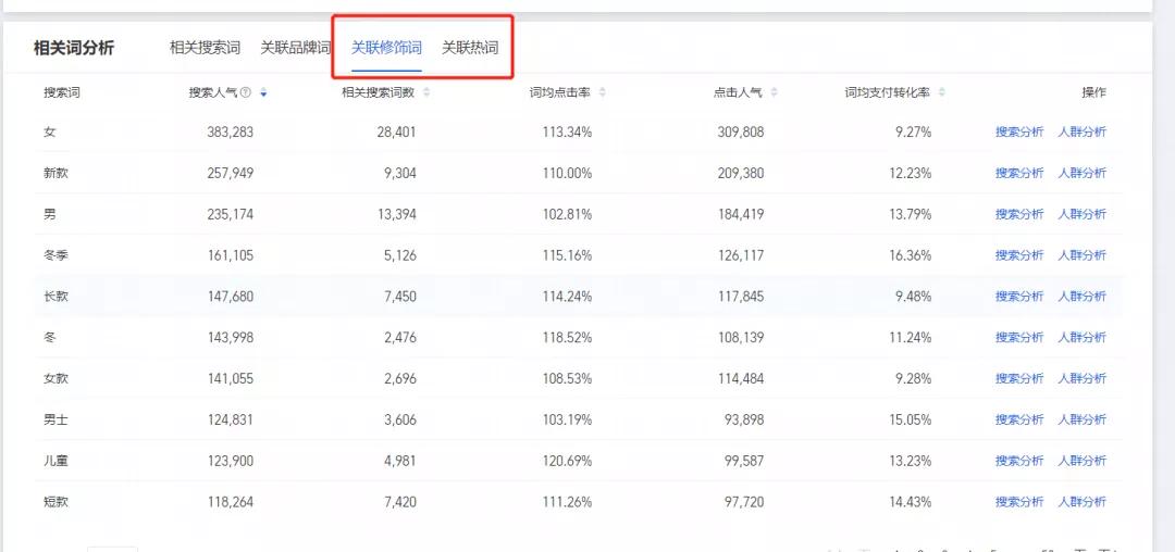 淘宝一件代发选品工具,淘宝卖家必备选品工具