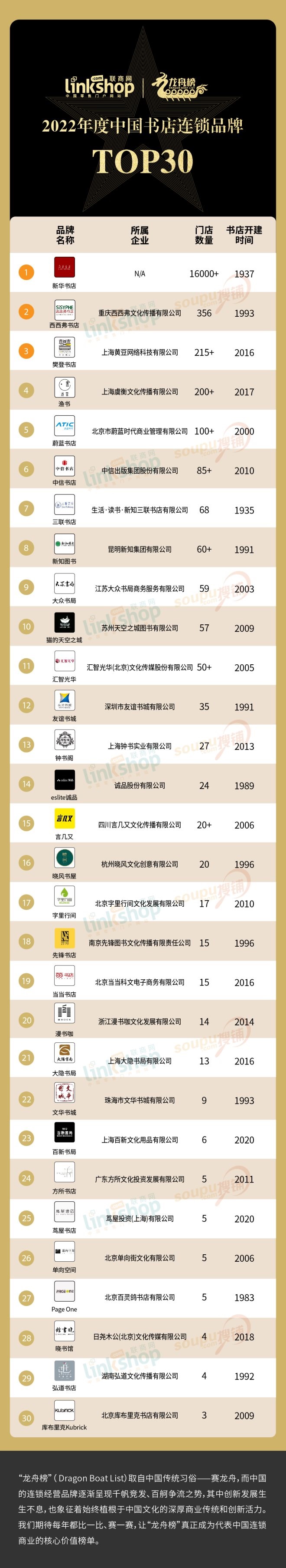 2020排名前十的书店,中国十大书店推荐