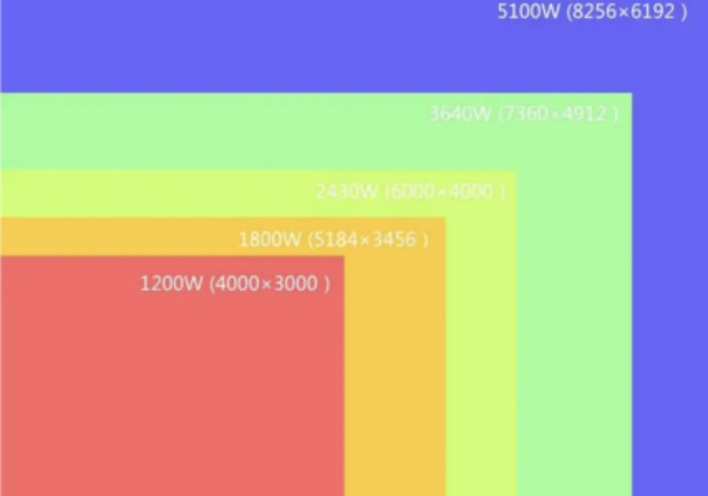 为什么要换像素好的手机,相机翻新机为什么特别便宜