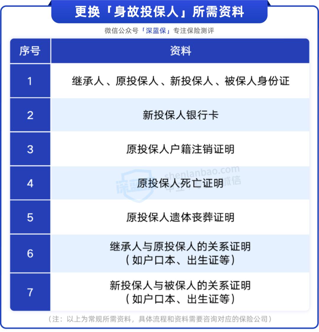 买了增额终身寿险中途去世,购买增额寿险如果死亡怎么理赔
