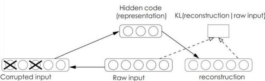 数据挖掘干货总结（十）--神经网络和深度学习