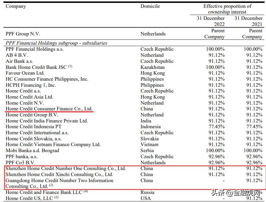 捷信消费金融退出市场了吗,捷信消费金融线下业务